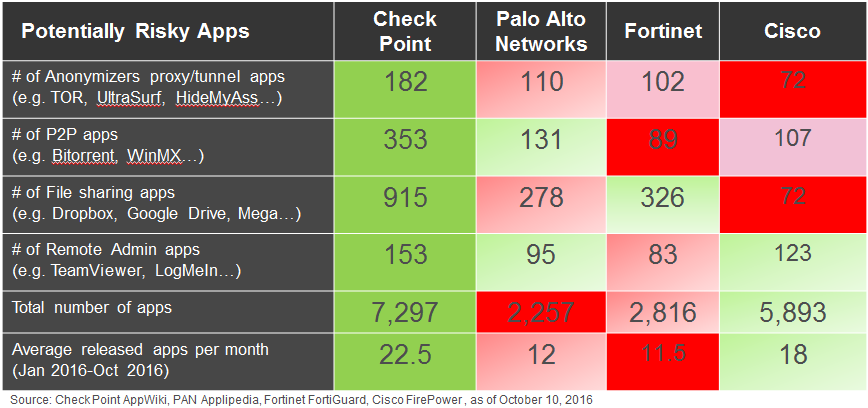 apps-supported-201610