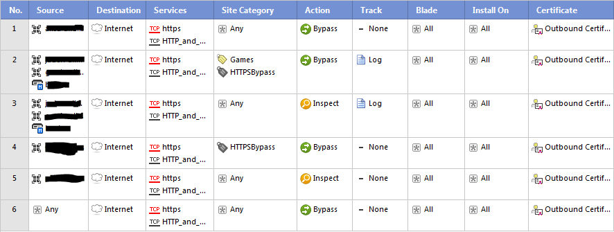 Why Can't I Choose What to SSL Inspect Based on Application?